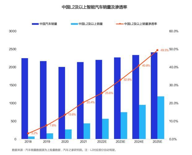 娱乐生活 第34页