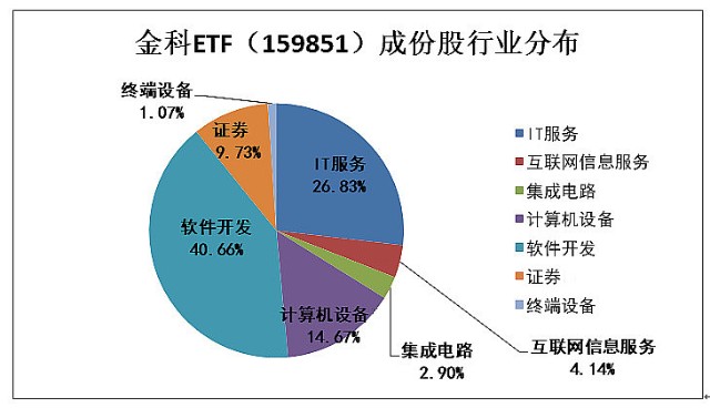 娱乐生活 第15页