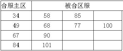 红月频率红月现象是一种自然现象，大约每几年会发生一次，但具体的频率并不是固定的。关于红月的频率，存在多种说法。一种观点认为，大约每两年有一次超级月亮与红月相遇的现象。另一种观点认为，红月亮的出现频率取决于多种因素，包括天文事件和地球大气层的折射等。因此，关于红月的频率并没有一个确切的答案。